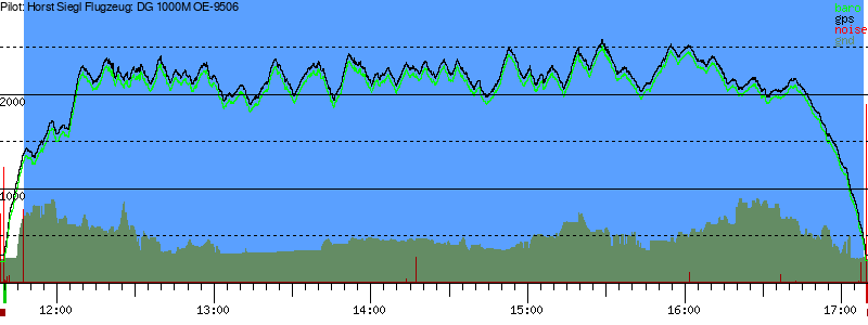 Barometer